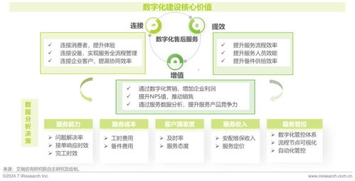 2024年中國大家居后市場服務行業發展研究報告——社會經濟咨詢服務視角